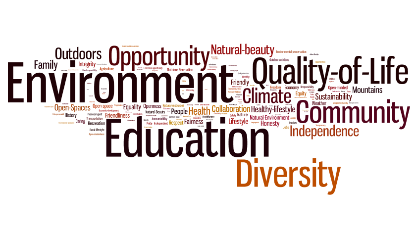 statewide word_cloud